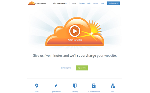Il sito online di Cloudflare